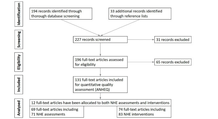 MDPI